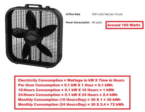 how much electricity does a box fan use per day|electric fan consumption per hour.